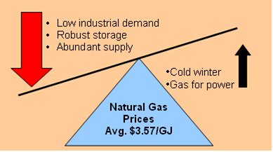 winter pricing