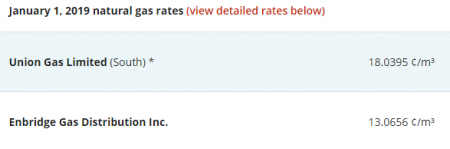 Nat Gas Rates